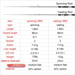 Спиннинговое удилище Obei Jupiter Casting 1.68м M/ML 7-21г