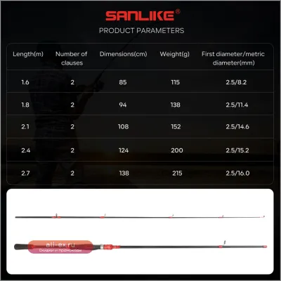 Удочка спиннинговая SANLIKE 1.6м/1.8м карбоновая телескопическая