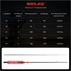 Удочка спиннинговая SANLIKE 1.6м/1.8м карбоновая телескопическая