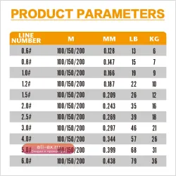 Плетёный шнур YGK G-Soul X12 12 нитей PE 100/150/200м
