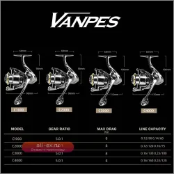 Рыболовная катушка MEREDITH VANPES 5.0:1, 8 кг, антикоррозийная, гладкая подшипниковая система