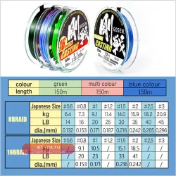 Леска GOSEN PE8/PE16 150м плетёная (Япония) Multi/Green/Blue